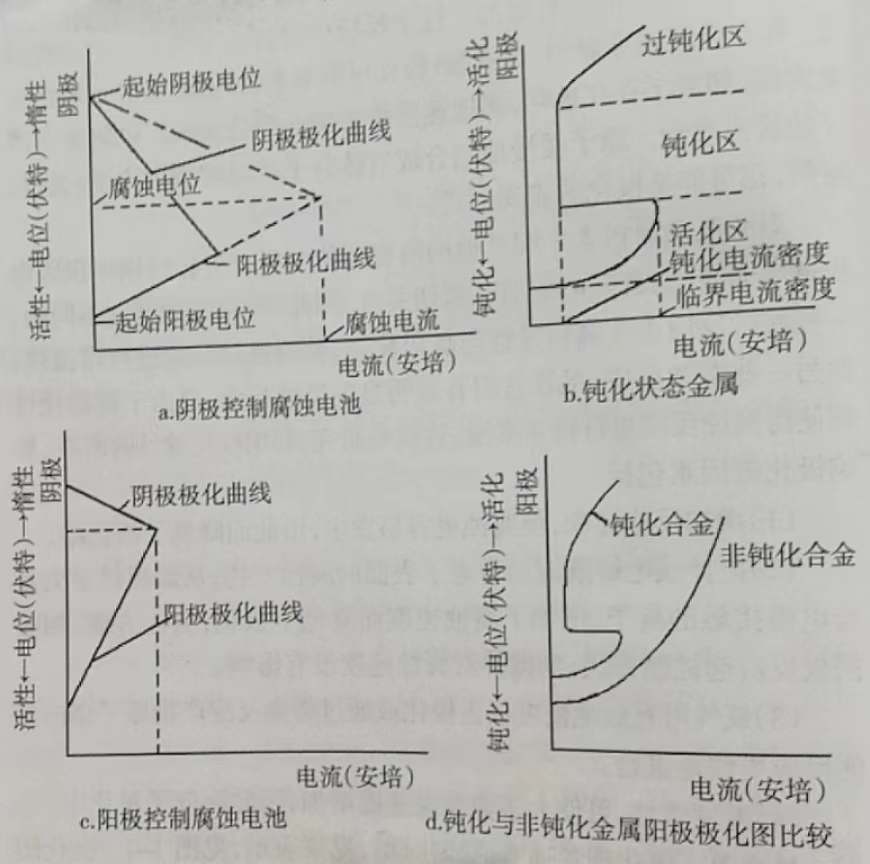 不銹鋼焊接鋼管的極化測定和鈍化