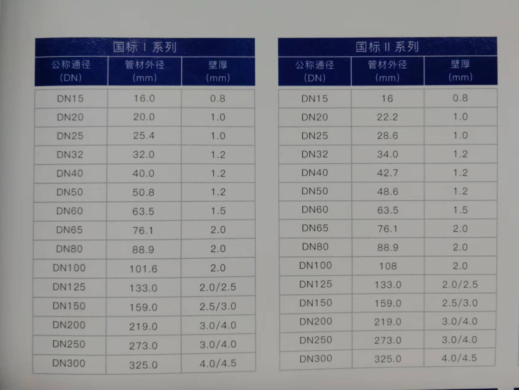 薄壁不銹鋼管