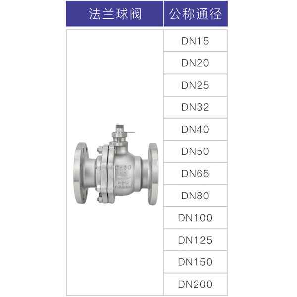 法蘭球閥