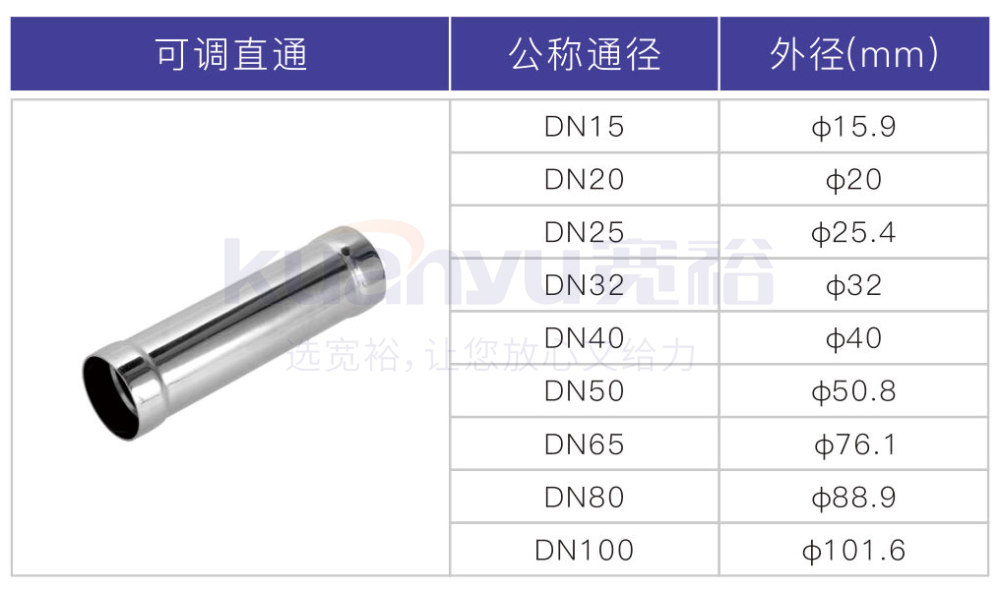 不銹鋼環(huán)壓可調(diào)直通